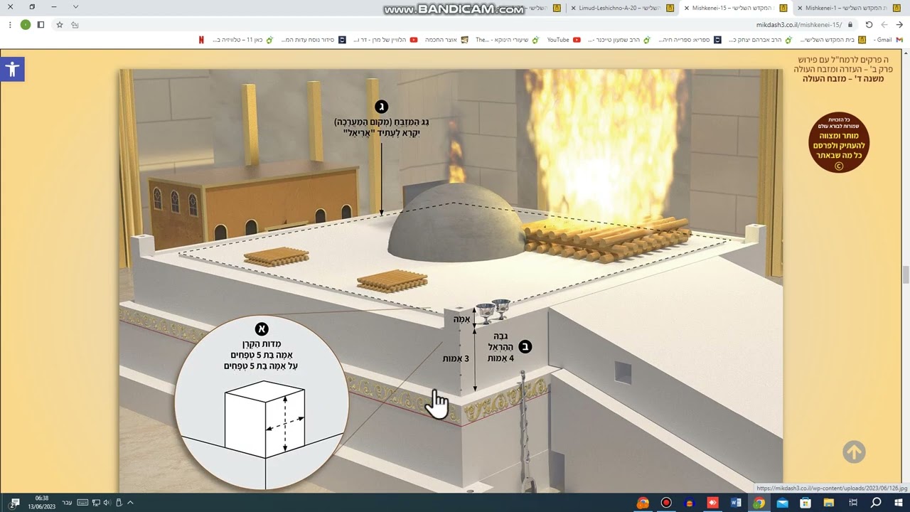 016  - משכני עליון - ה פרקים לרמח"ל - פרק ב משנה ד