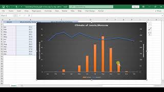 Generating Climate graph in Excel step-by-step guide| Temperature and Precipitation in excel