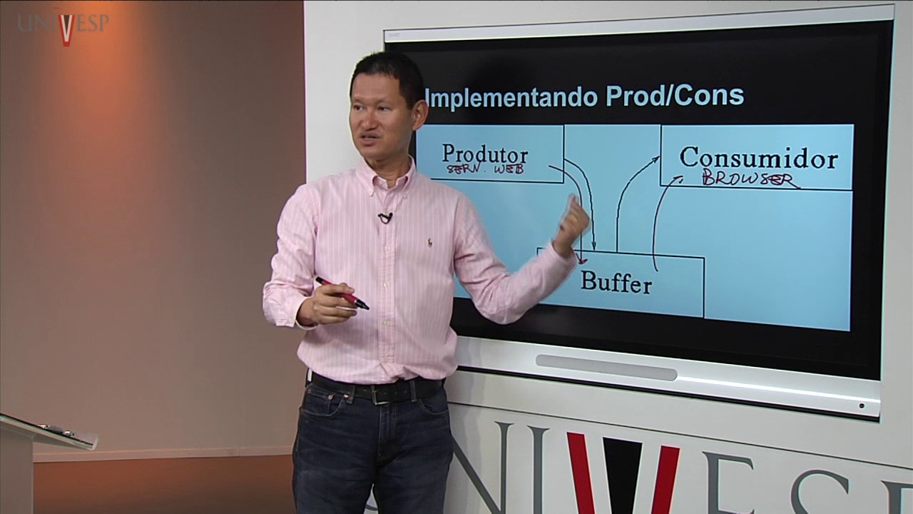 Sistemas Operacionais - Aula 10 - Soluções de Dormir e Acordar