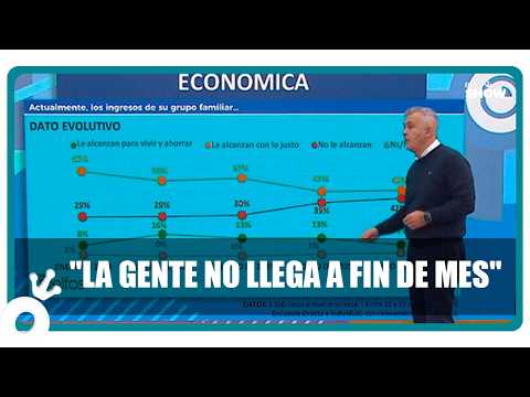 "La gente no llega a fin de mes" El impacto de la economía en los cordobeses