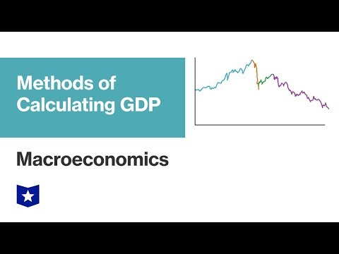 Methods of Calculating GDP | Macroeconomics