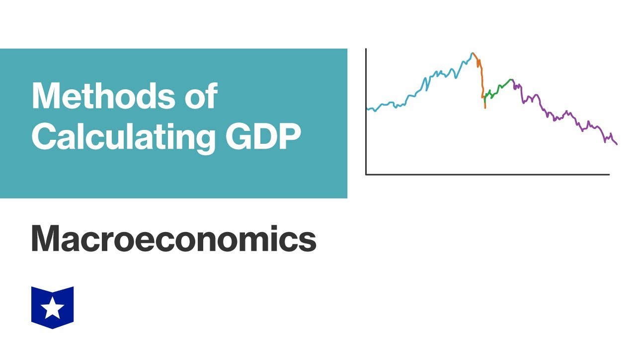 Methods of Calculating GDP | Macroeconomics