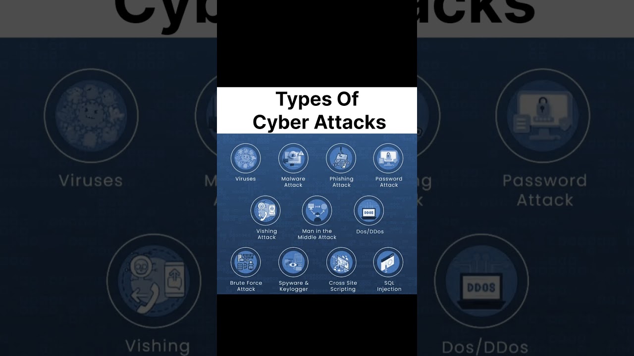 Types Of Cyber Attack