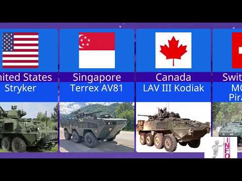 We Just Released The World's Most Advanced Armored Personnel Carriers!