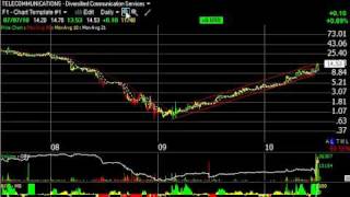 Download Lagu APKT, ARBA, AVNR, LLEN -- Stock Charts -- Harry Boxer, TheTechTrader.com Thumbnail