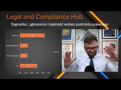 Wewnętrzne zgłoszenie sygnalisty, a kwestia lojalności