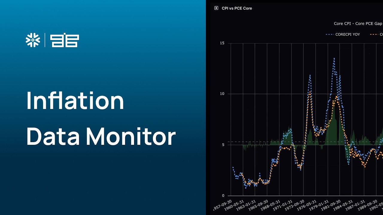 Inflation Data Monitor