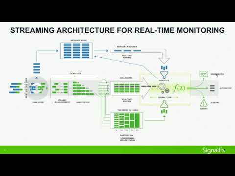 Top 5 Considerations for Operating a EKS based infrastructure at Scale