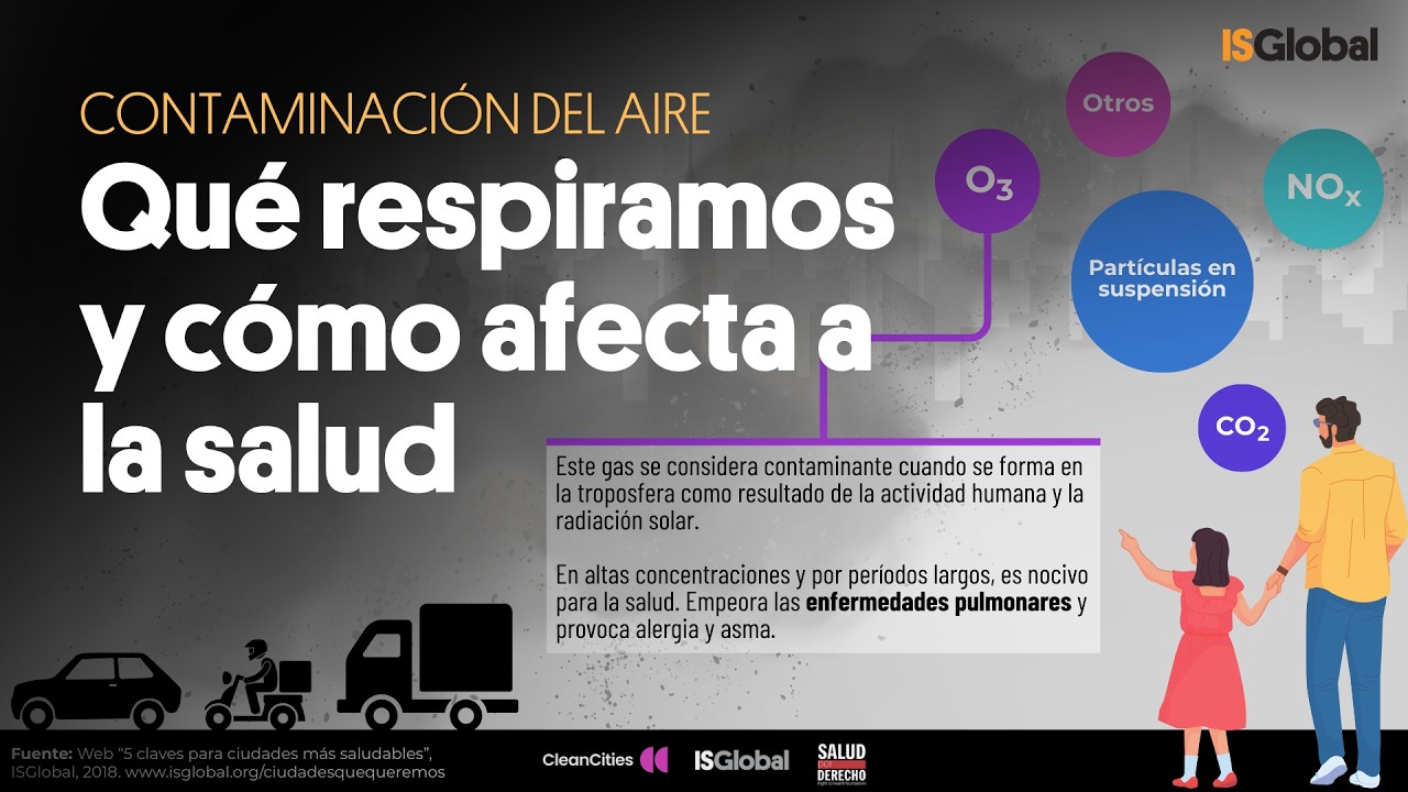 Contaminación del aire en ciudades: qué respiramos y cómo afecta a la salud
