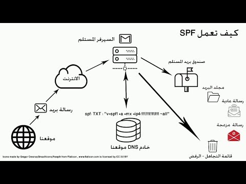 Click here to view on youtube