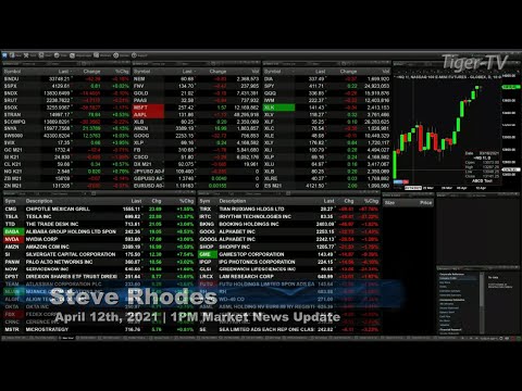 April 12th, 1PM ET Market Update on TFNN - 2021