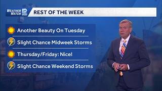 8/24 Evening forecast: Midweek storm chance for SE Wisconsin