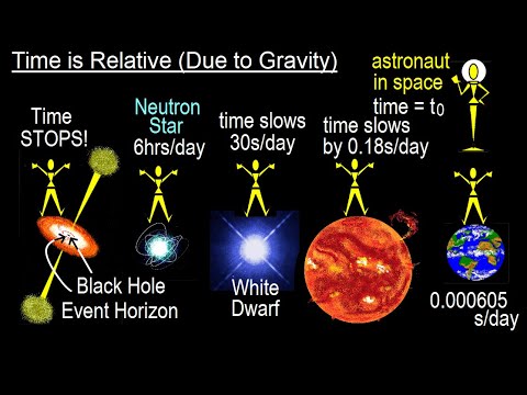 Can You Believe It 27 What is Time