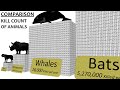 Death Comparison Human Kill Count
