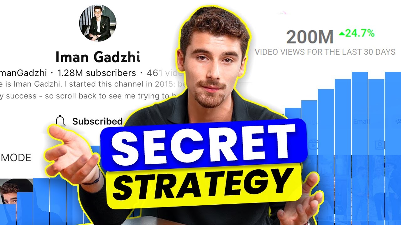 How Iman Gadzhi Is Dominating Social Media: 1 Million Followers In 30 Days