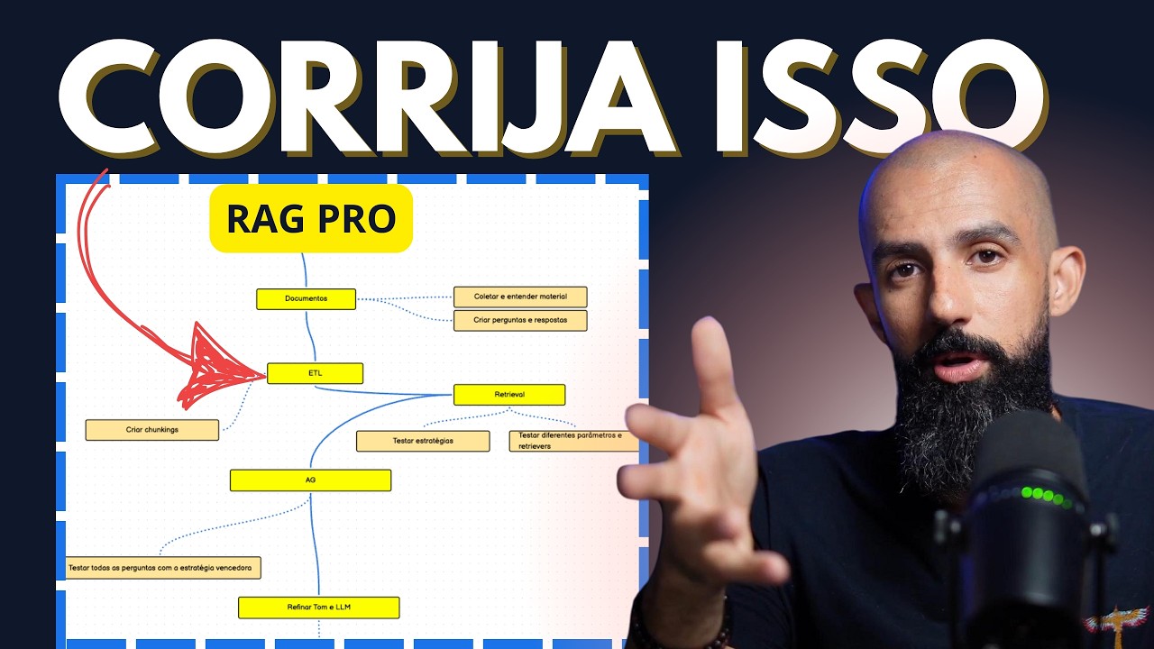 Como CRIAR um Agente de IA RAG PERFEITO (5 passos)