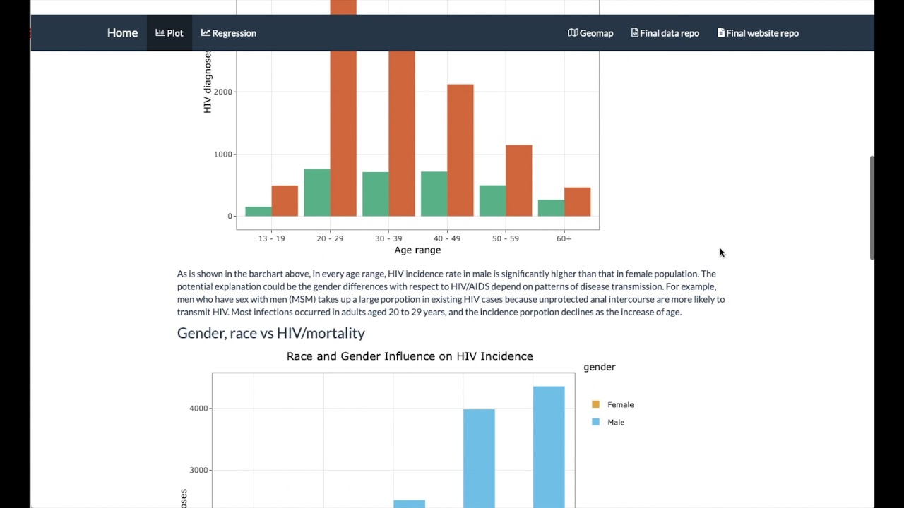 p8105_final_screencast