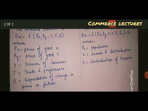 change in demand expansion and contraction of demand increase and decrease in demand eco