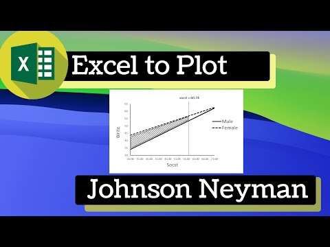 Excel to Plot Johnson Neyman