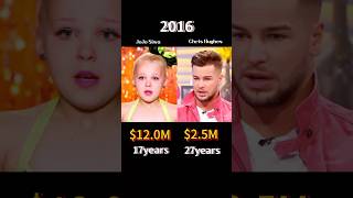 JoJo Siwa vs Chris Hughes:Who’s Richer (networth comparison) #networth #networthcomparison #fyp