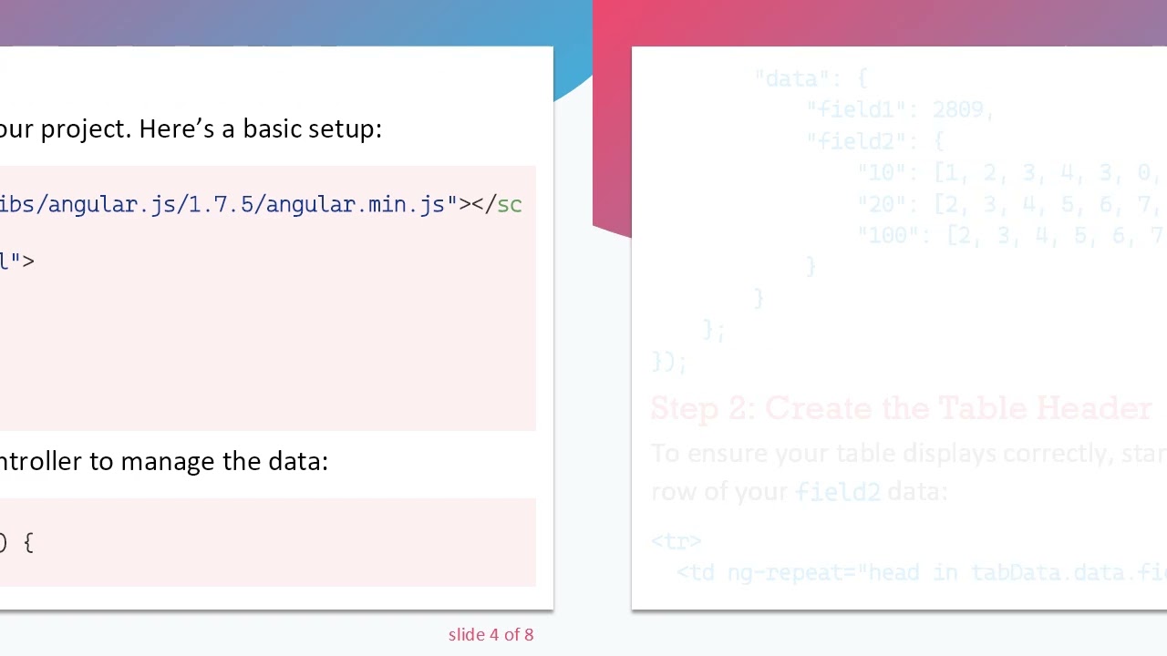 Creating a Dynamic Table in AngularJS Using a 2x2 Array with ng-repeat