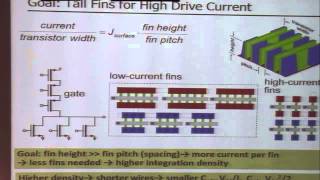 24. Prospects for High-Aspect-Ratio FinFETs in Low-Power Logic
