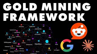 - Intro - How to Use AI to Find a $1M Idea [Reddit, Claude]