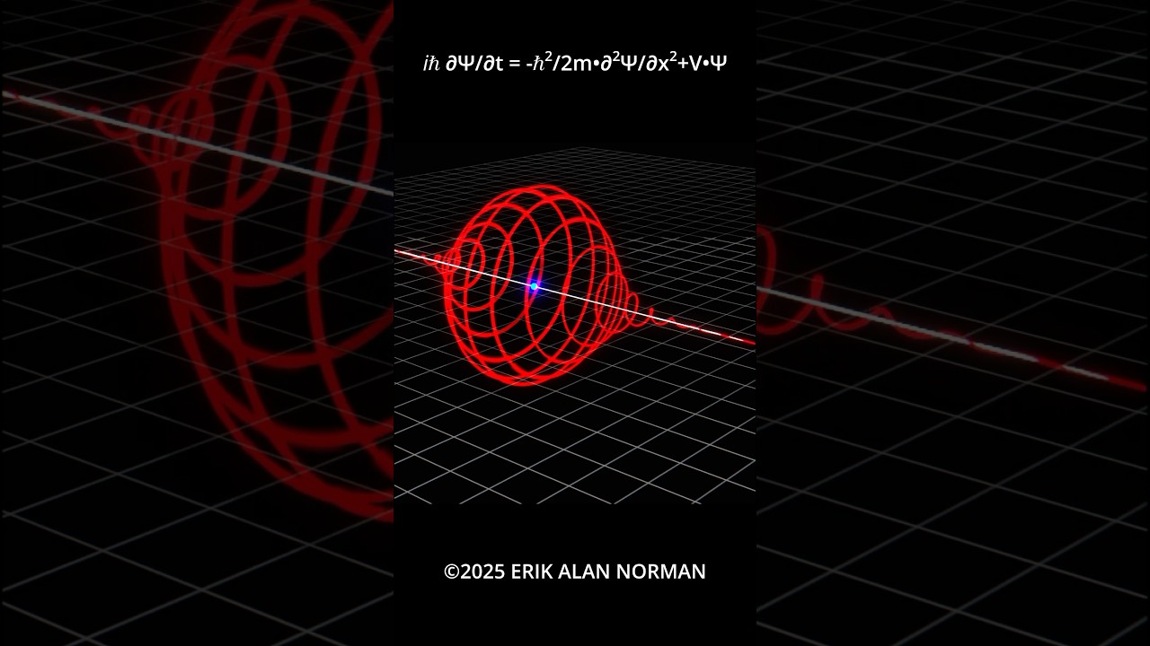 Schrödinger Equation simulation (with dynamic scaling) #schrodinger #wavefunction #quantum #physics