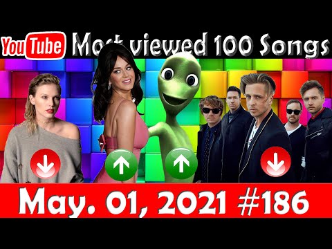 Most Viewed 100 Songs of all time on Youtube 01 May 2021 #186