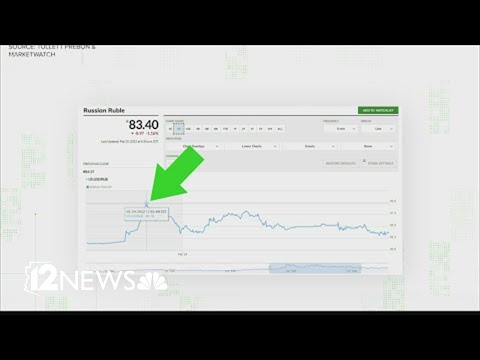 Yes, the Russian Ruble did hit its weakest level ever against the dollar