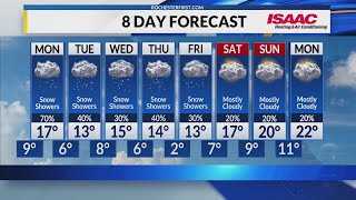 Rochester's Sunday Night Weather Forecast