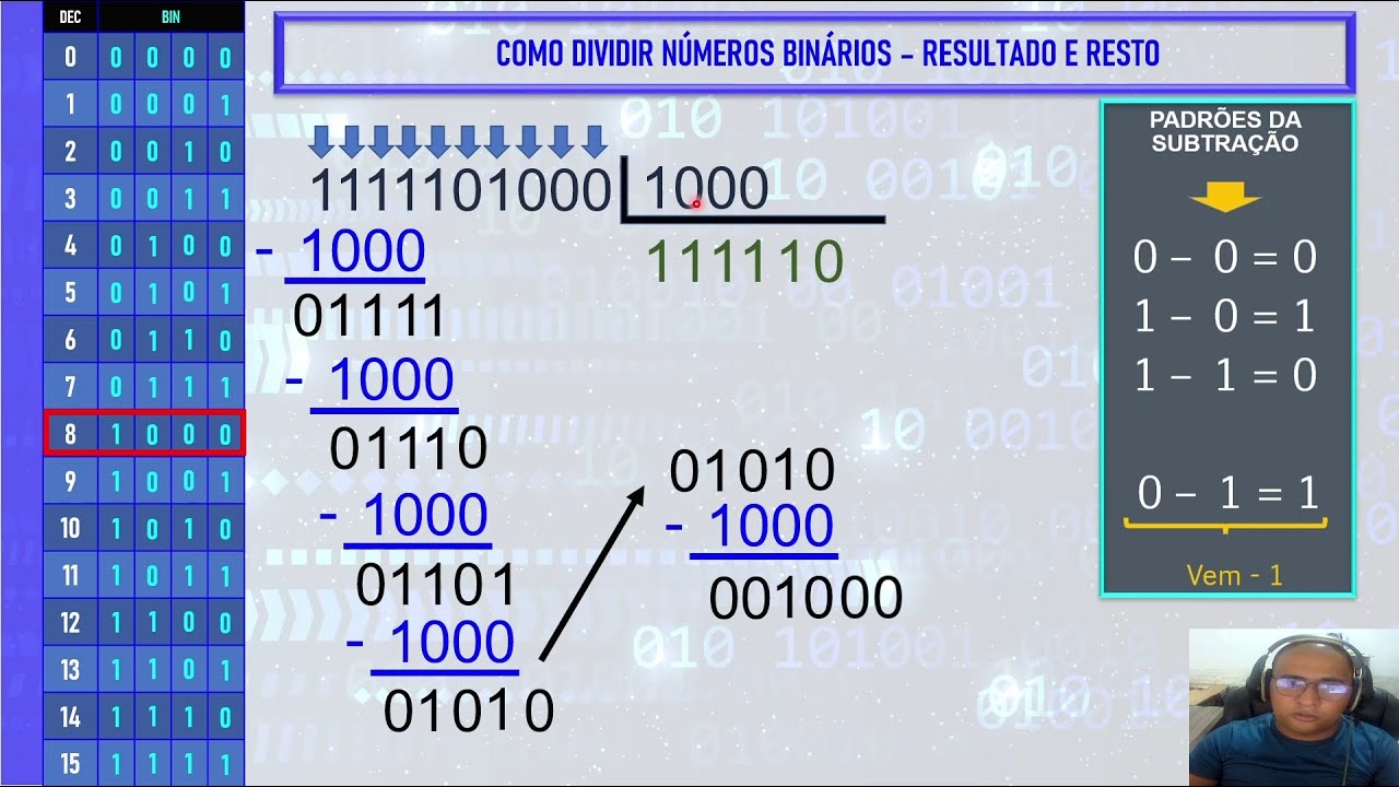Sistema de Numeração | Como DIVIDIR Números Binários - (Resultado e Resto)