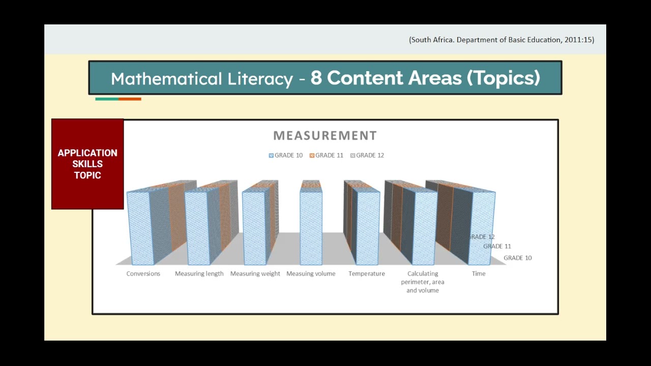 Mathematical Literacy CAPS - FET PHASE Curriculum Explained