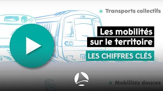 Data Vision : Les modes de déplacement et usages sur Pornic Agglo Pays de Retz en chiffres