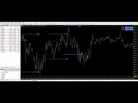 Video TideMarks Highs and Lows NY London Tokyo
