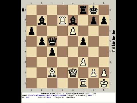 Makarian, Rudik vs Anton Guijarro, David | CrunchLab Masters Chess Div 3 W 2024, chess com INT R1 2