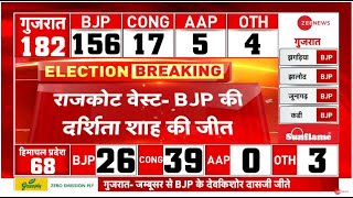 Gujarat Result Live: चुनावी नतीजे LIVE, AAP को झटका, BJP का पलड़ा भारी? Election Live Counting