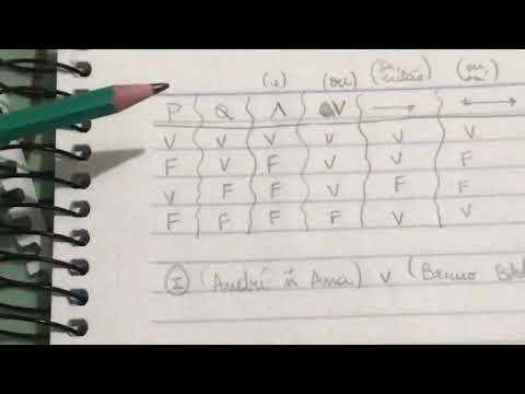 Resolução de Questão  (FCC 2016/AL-MS)