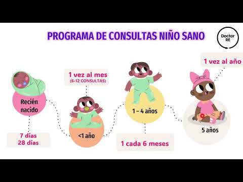 CRECIMIENTO Y DESARROLLO ENARM PEDIATRIA