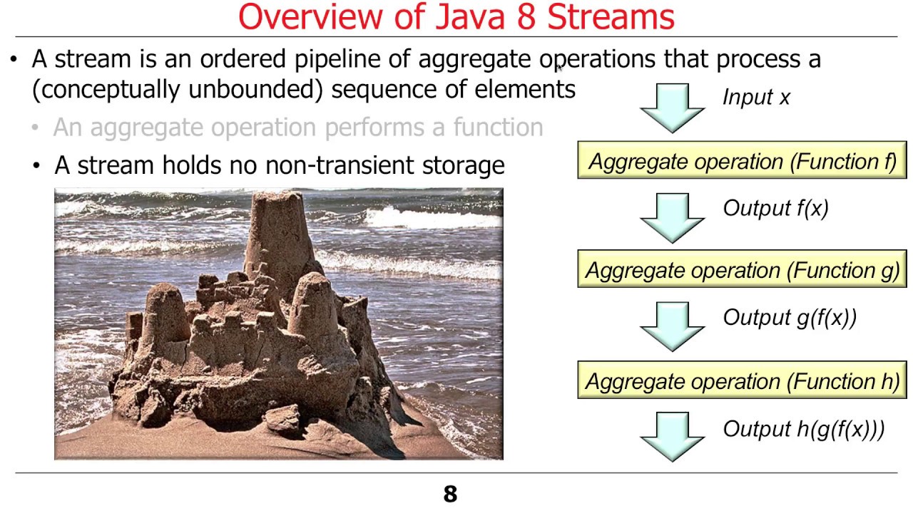 Overview of Java 8 Streams (Parts 1-3)