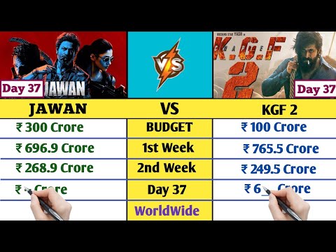 Jawan Vs KGF 2 Worldwide Collection Day 37 | Jawan Box Office Collection Day Wise