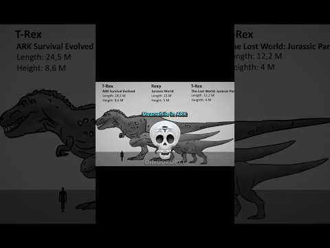"Real Dinosaurs Are Scary" ARK Says Hold My Beer 🦖💀  #dinosaur #sizecomparison #ark #shorts