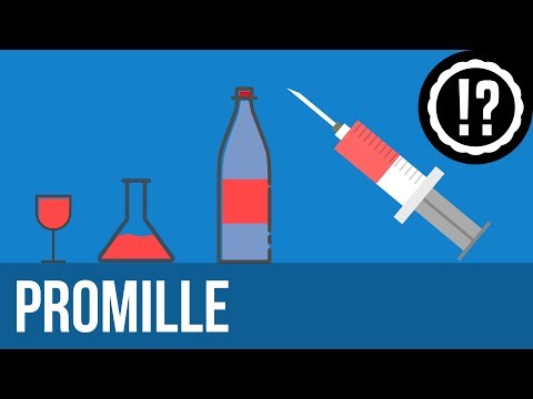 Promille & Prozent einfach erklärt