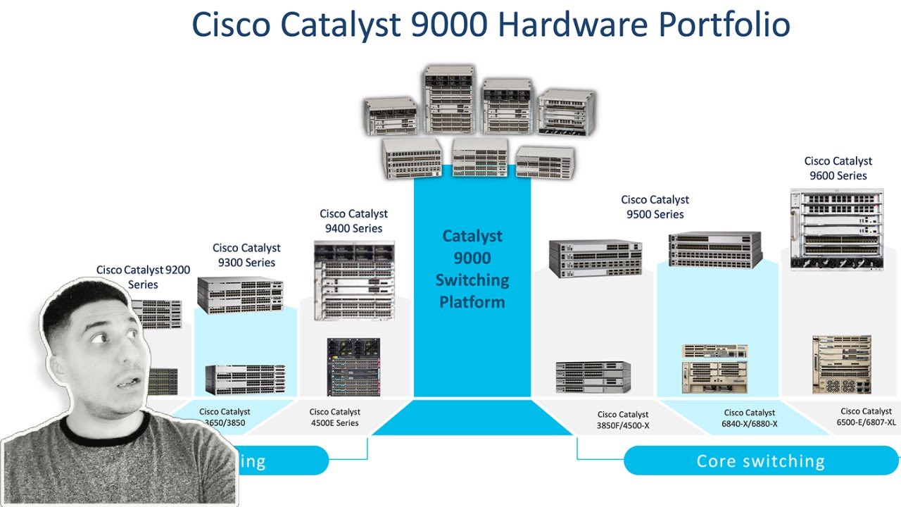 Which Cisco Switch To Buy in 2022?