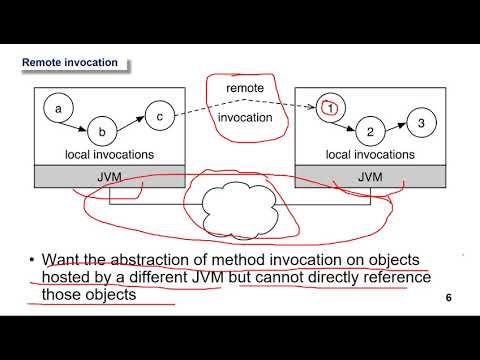 Java RMI (Remote Method Invocation) - Developing Distributed Applications
