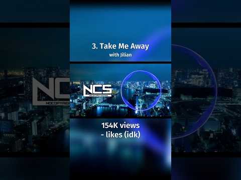 Most popular PatrickReza songs on NCS #song #ncs #shorts #patrickreza