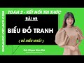 Toán lớp 2 Bài 65: Biểu đồ tranh