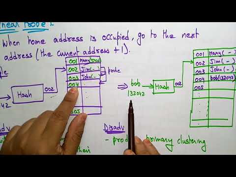 Data Structures | Introduction | Lec 1 | Bhanu Priya