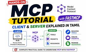 Hands-On Model Context Protocol Tutorial 🔥 Build Client & Server Step-by-Step (Tamil)