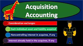 Acquisition Accounting 145 Advanced Financial Accounting